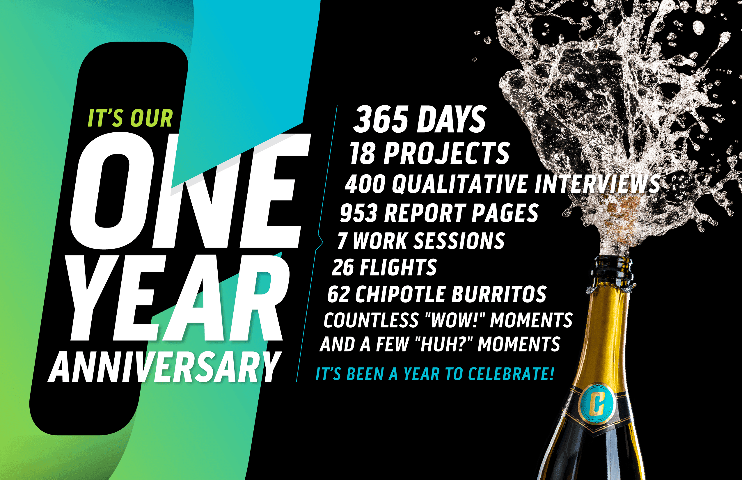 It’s Our Anniversary Celebration!