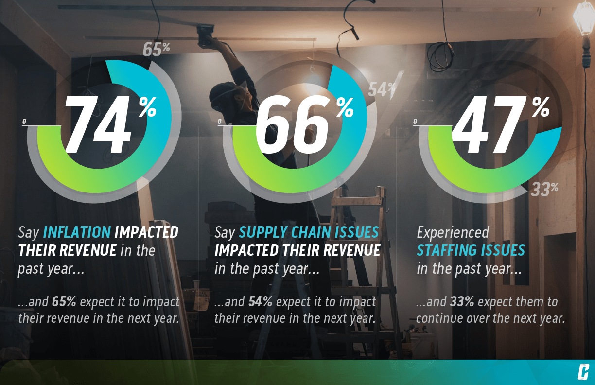 Catapult Insights & Innovation