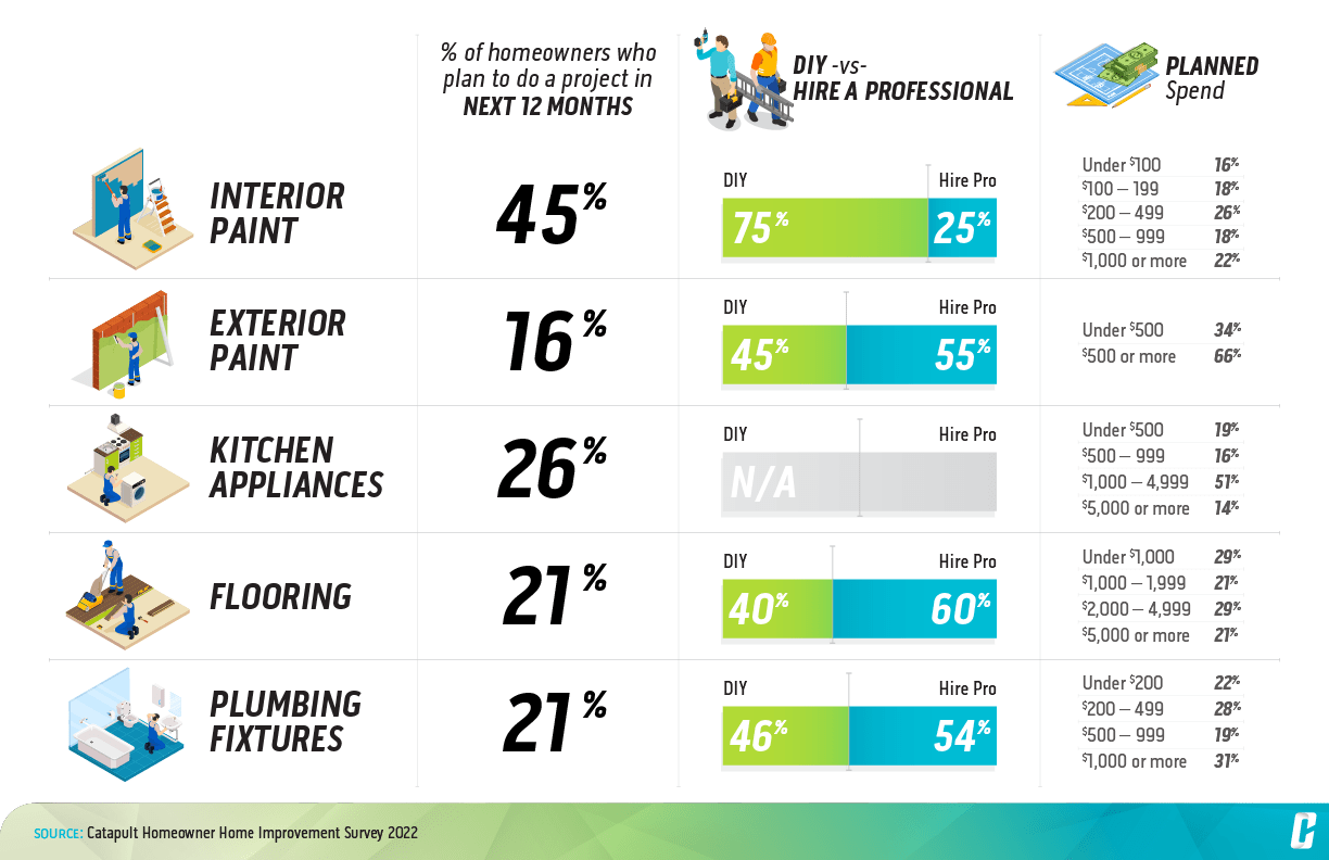 Catapult Insights & Innovation