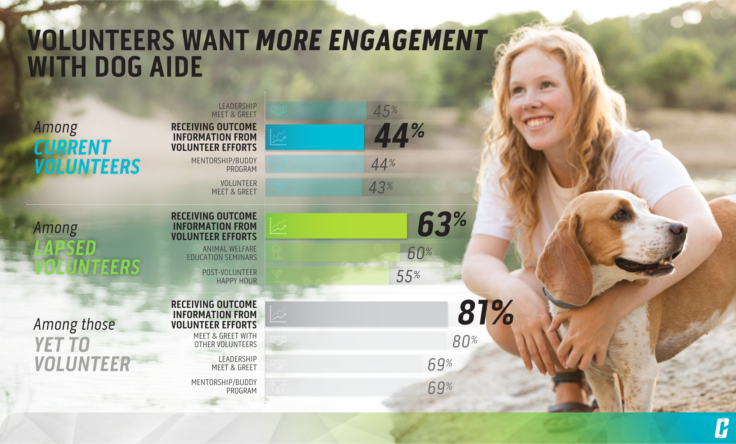 Volunteer Engagement Research Non-Profit Research